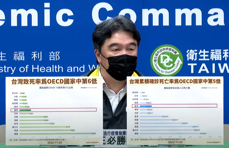 中央流行疫情指揮中心指揮官王必勝。 圖：中央流行疫情指揮中心／提供