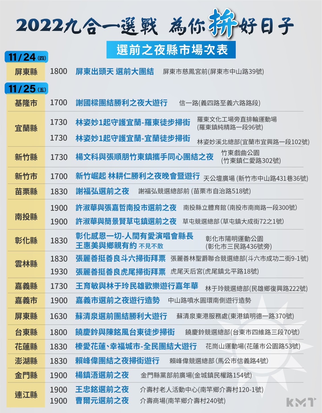 國民黨公布各縣市選前之夜活動。 圖:國民黨提供