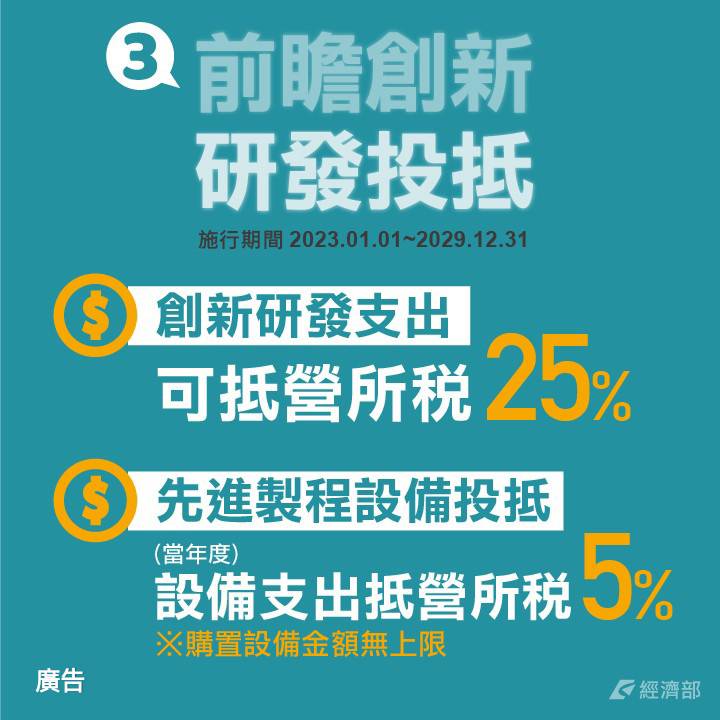 《產業創新條例》第10條之2修正草案-前瞻創新與研發投抵 圖：經濟部/提供