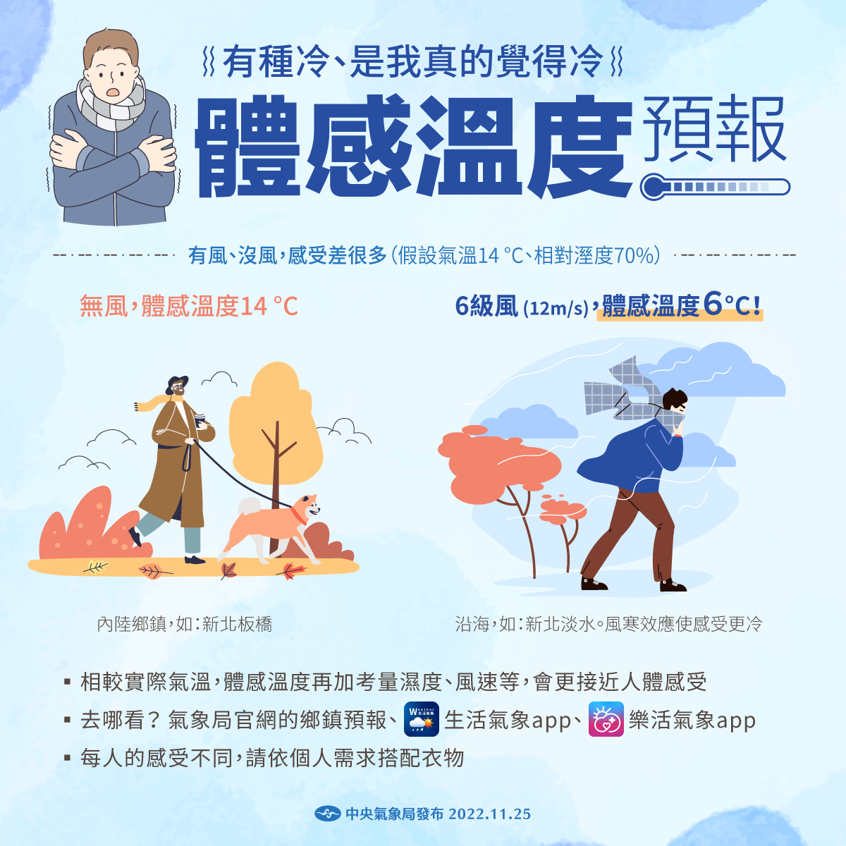 民眾可以由氣象局官網及生活氣象App，查詢包含沿海、平原、山區等鄉鎮市區的低溫燈號分布情形，同時搭配體感溫度資訊。 圖：中央氣象局/提供