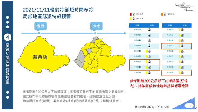 台灣因地理環境因素，以往縣市以單一燈號預警無法完整呈現轄區內各分區鄉鎮低溫情況。 圖：中央氣象局/提供