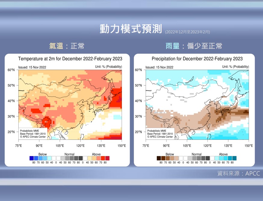今年冬季氣溫雨量預測圖。 圖：中央氣象局／提供