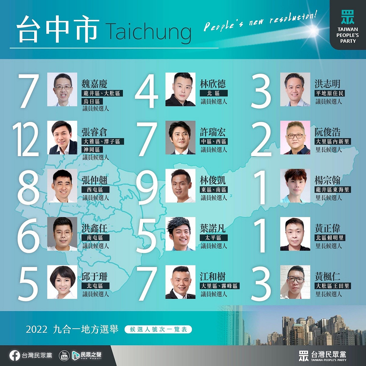 民眾黨希望能在市議會至少攻上三席。 台灣民眾黨/提供