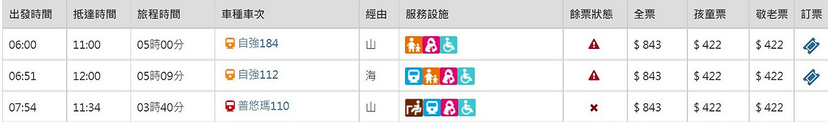 明日台鐵高雄往台北的北上列車僅6點和6點51分的還有一些位置。 圖：翻攝自台鐵官網