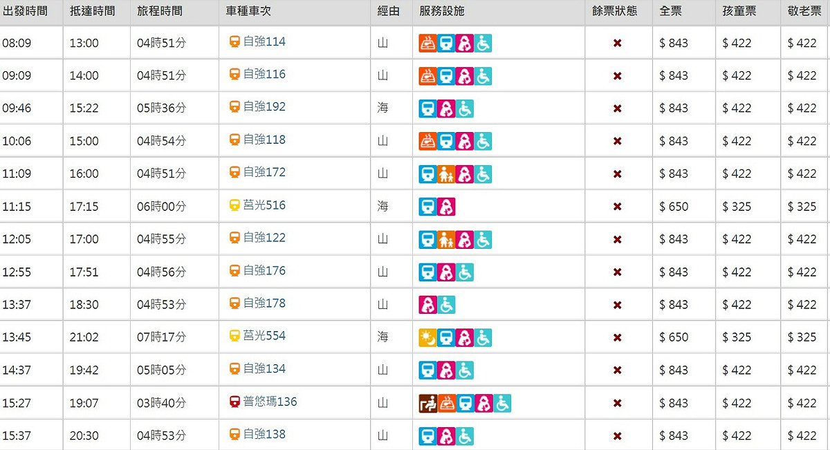 明日台鐵高雄往台北的北上列車全客滿。 圖：翻攝自台鐵官網