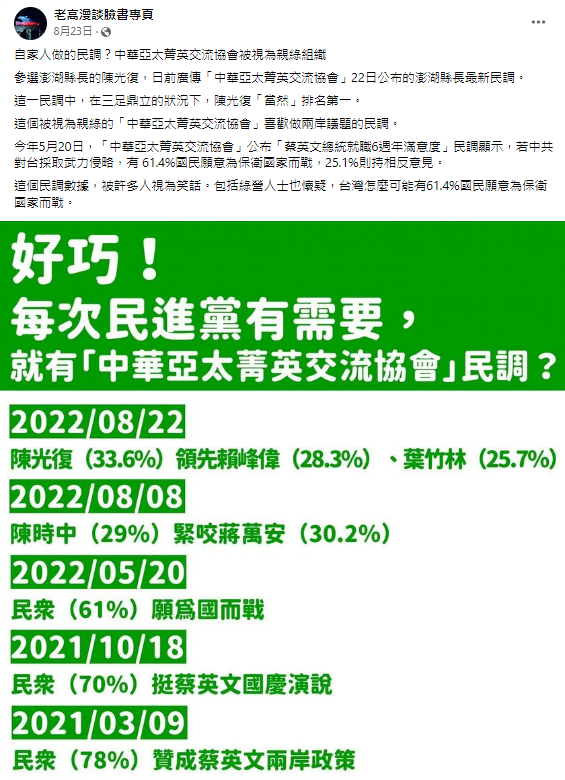 早在2022年8月，就有臉書粉專踢爆「中華亞太菁英交流協會」的民調並不真實，被視為親綠組織。 圖: 翻攝自老高漫談臉書專頁