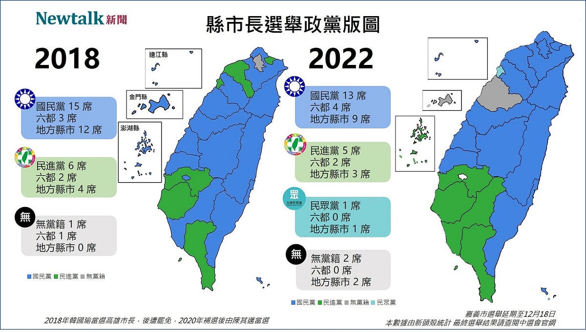 2018年及2022年縣市長大選，政黨版圖變化。 圖:新頭殼製作