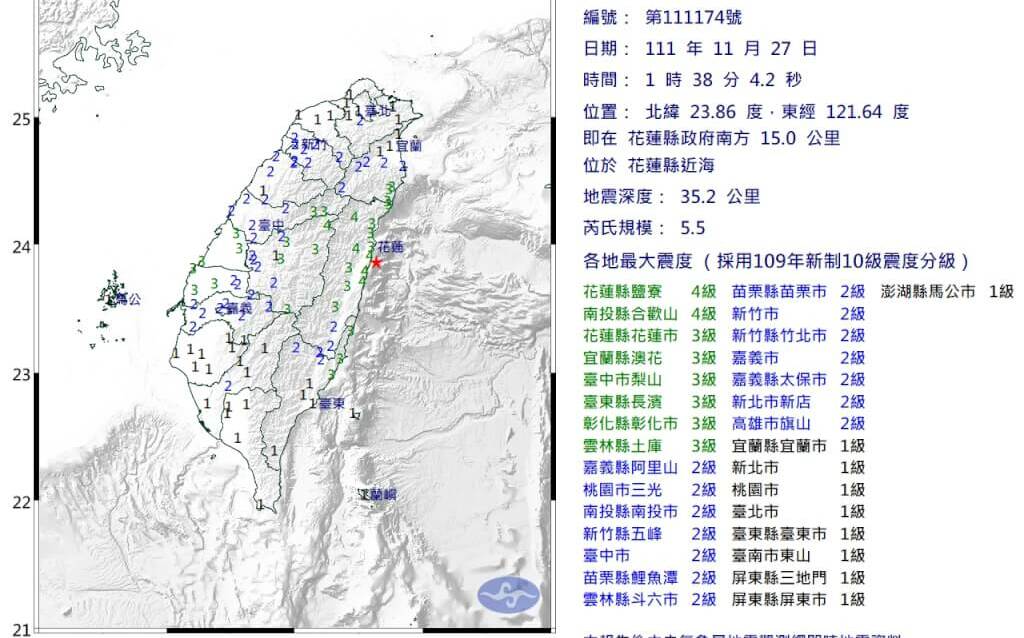 凌晨地牛翻身！花蓮近海規模5.5地震｢國家級警感｣突響 最大震度4級
