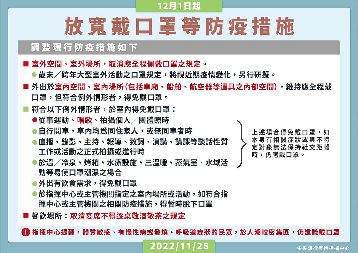 12/1起適度放寬戴口罩等防疫措施 圖：中央流行疫情指揮中心/提供
