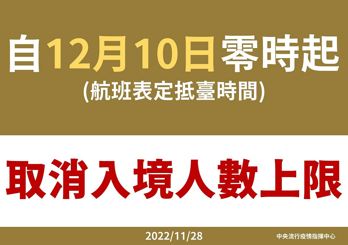 12/10日零時起入境人數限制取消！ 圖：中央流行疫情指揮中心／提供