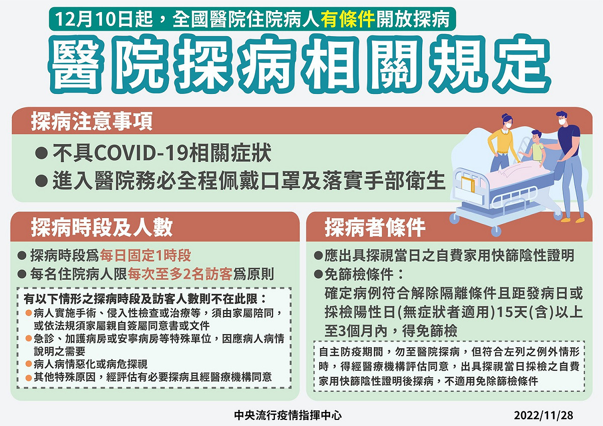 12月10日起醫院探病相關規定。 圖：中央流行疫情指揮中心/提供