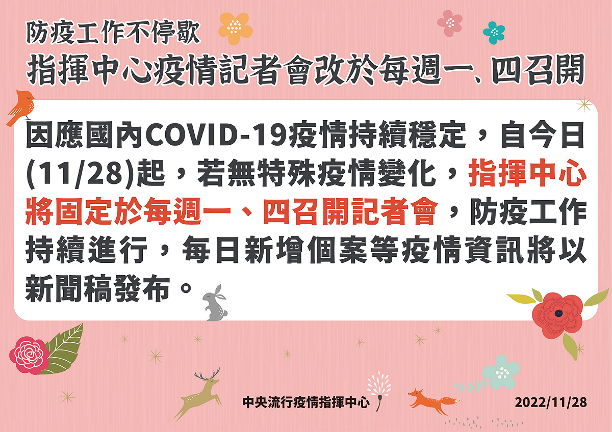中央流行疫情指揮中心今宣布取消每日直播記者會，未來改為週一和週四召開。
