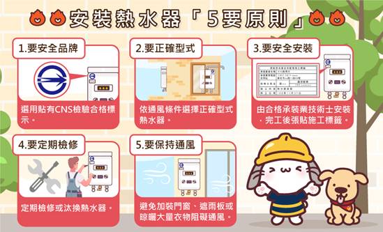 安裝熱水器「五要」原則。 圖：內政部提供