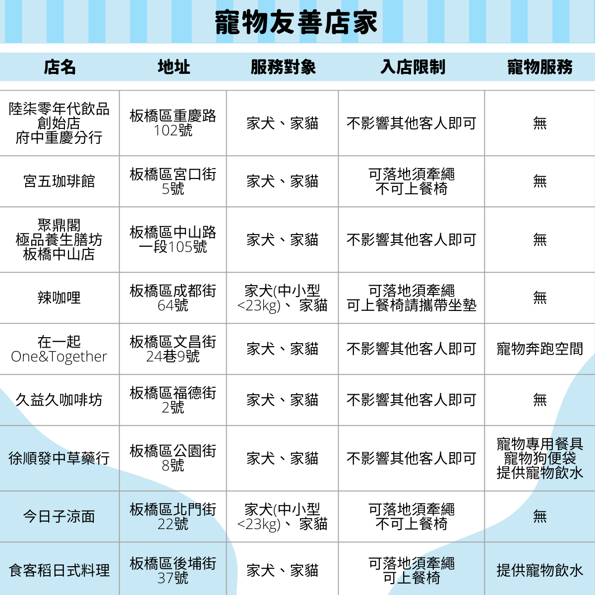 寵物友善店家-1。 圖：新北市動保處提供