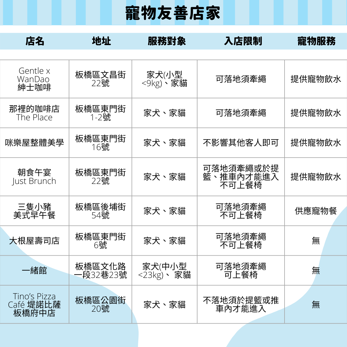 寵物友善店家-2。 圖：新北市動保處提供