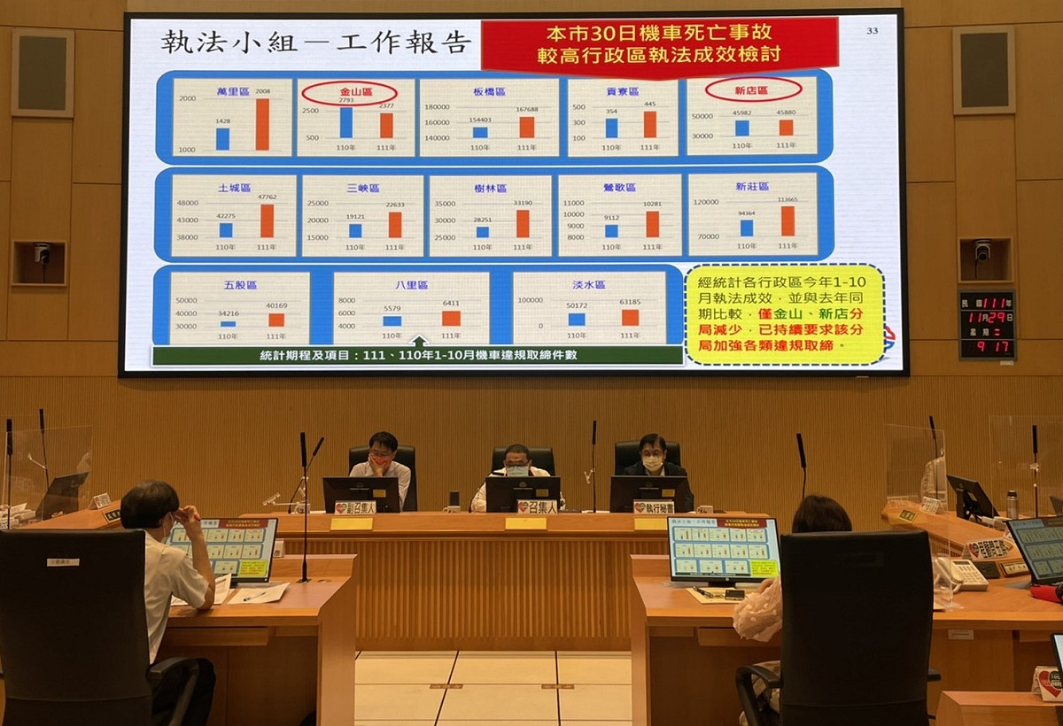 執法小組報告各行政區執法成效。 圖：新北市交通局提供