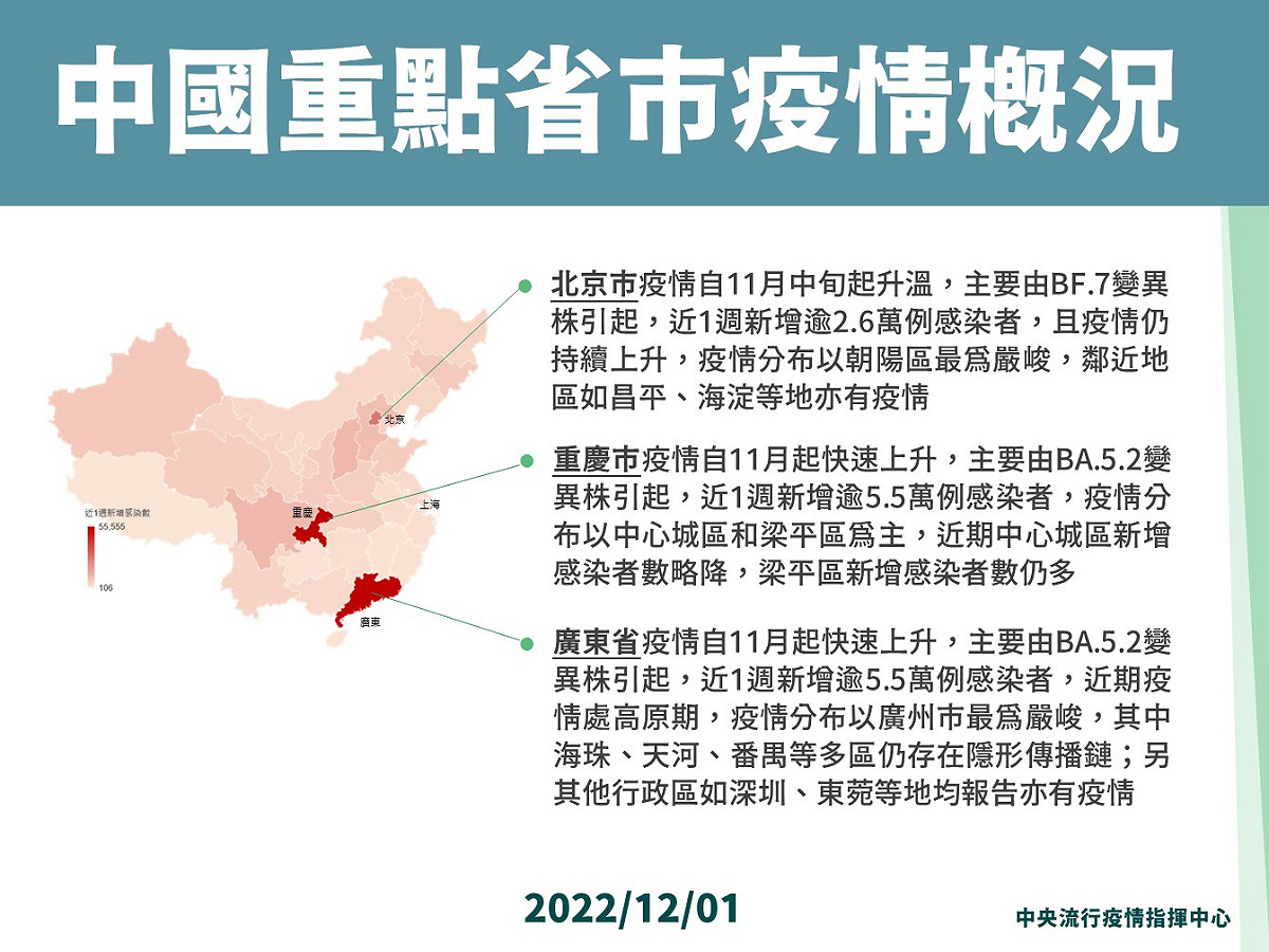 中國重點省市疫情概況 圖：中央流行疫情指揮中心/提供