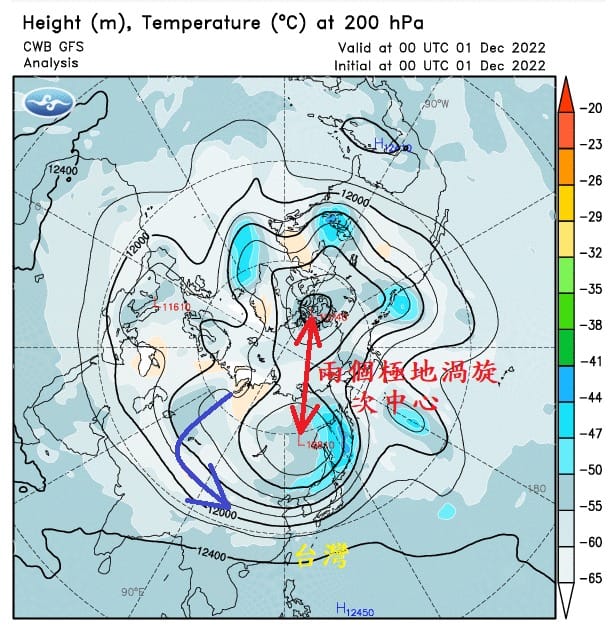 鄭明典表示，受北極上空的雙極渦影響，台灣預計可以在2週內入冬。 圖：取自鄭明典臉書