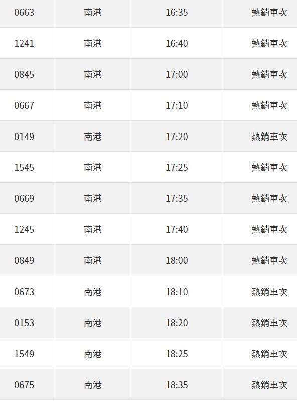高鐵30日下午許多時段也都熱銷。 圖：翻攝自高鐵官網
