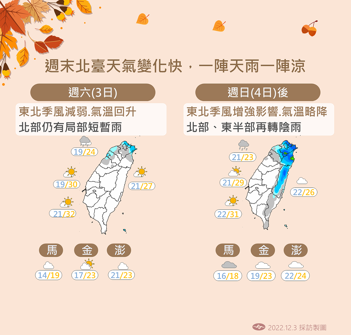 今日短暫回升後，明日開始就會有冷空氣南下。 圖：中央氣象局／提供
