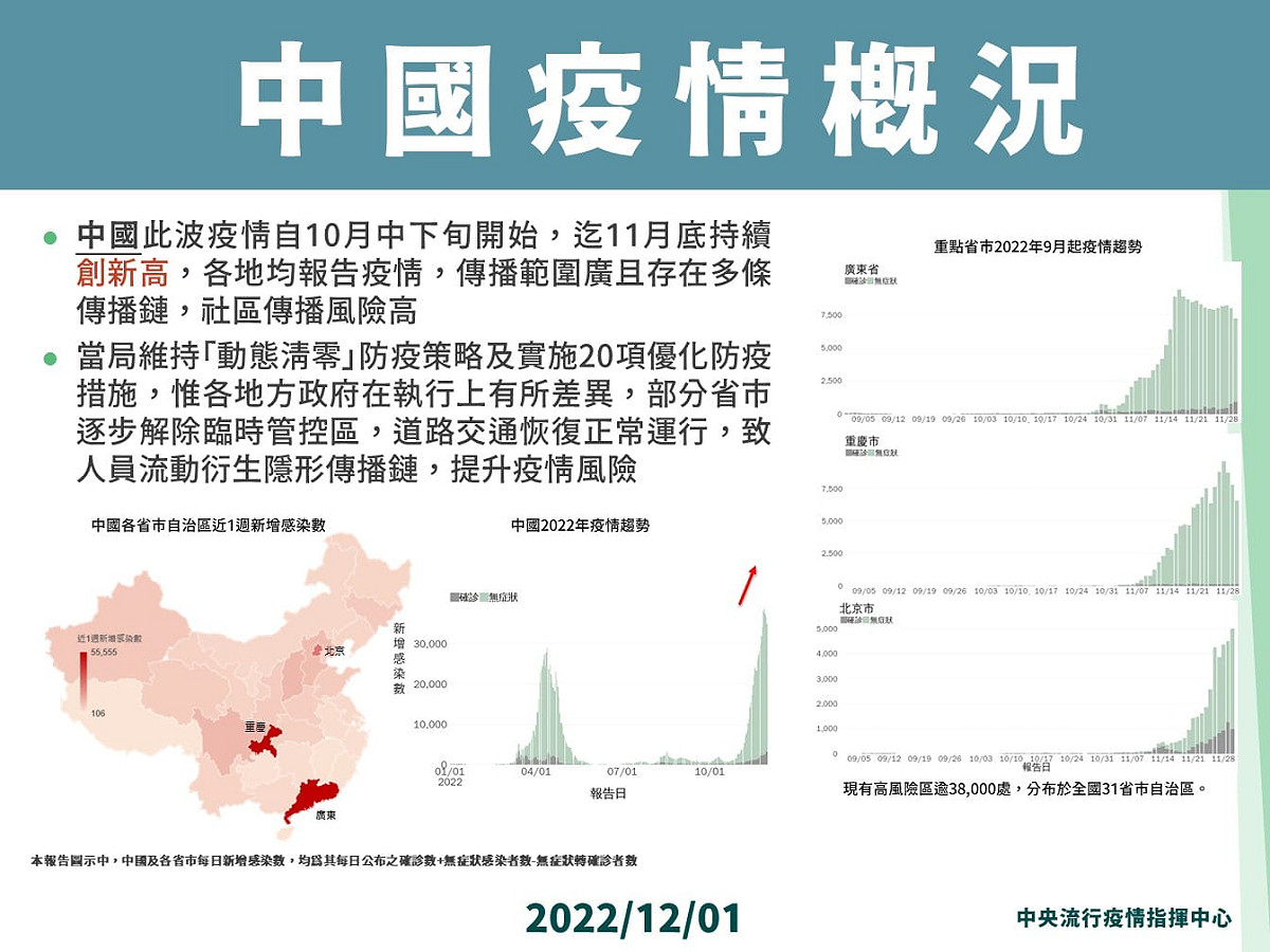 12/1王必勝在疫情記者提到的中國疫情概況。 圖：中央流行疫情指揮中心/提供