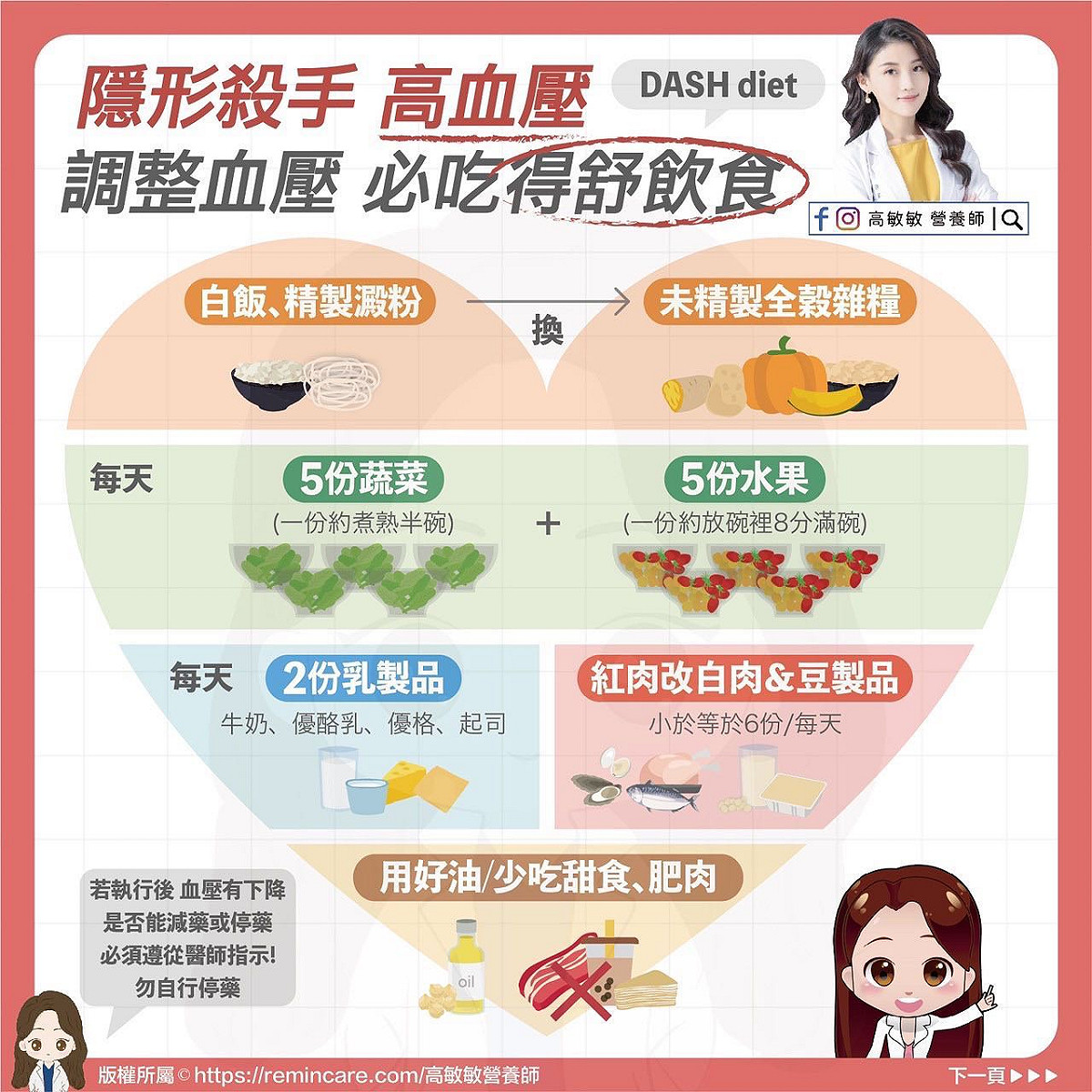 營養師高敏敏今於臉書發文表示，高血壓、高血脂則是心因性休克主要的兩大原凶，防止高血壓則可改變自己的飲食，她也在臉書上詳實說明各項關鍵事宜。 圖：翻攝自營養師 高敏敏 粉絲專頁
