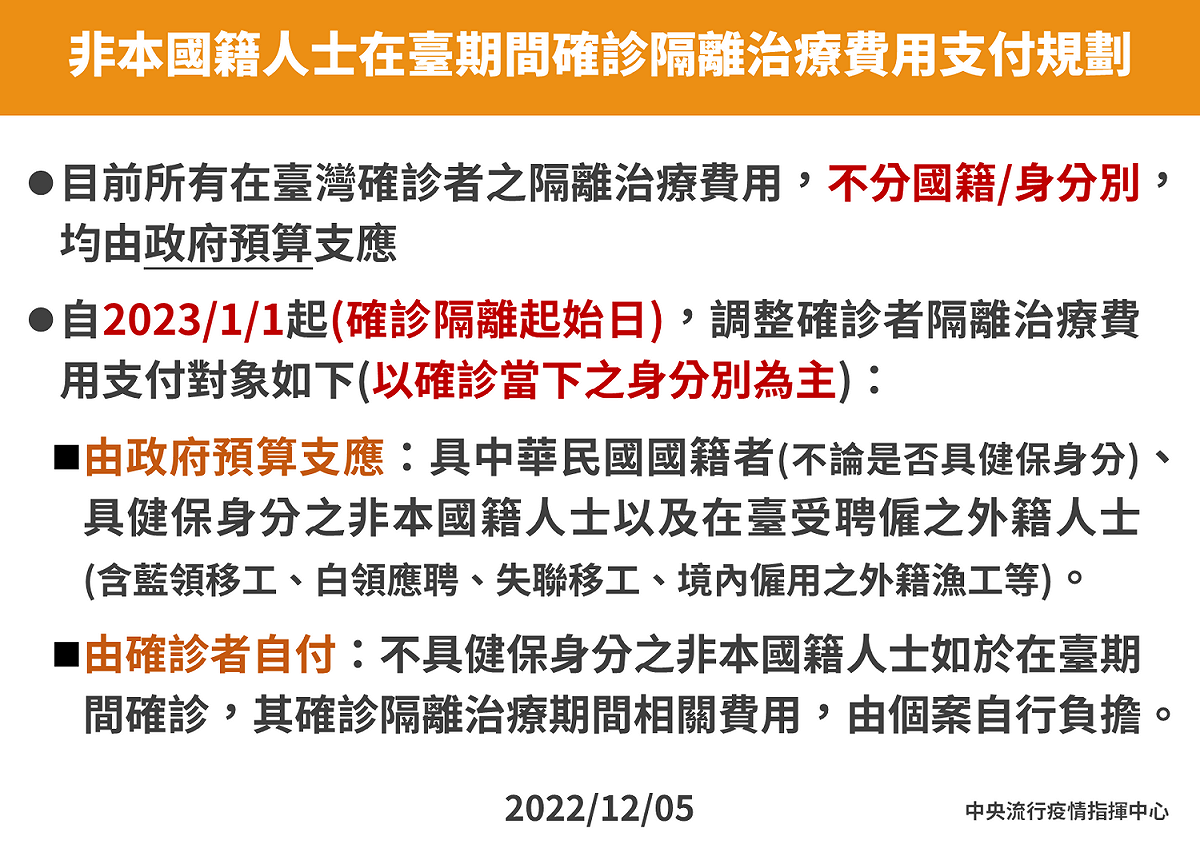 非本國籍人士在台期間確診隔離治療費用支付方案。 圖：中央流行疫情指揮中心／提供