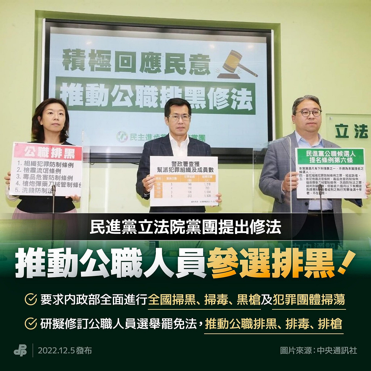 民進黨立法院黨團提出修法，推動公職人員參選排黑，並呼籲朝野各政黨，表態支持修法，一同回應民意。 圖：翻攝自民進黨臉書(資料照)