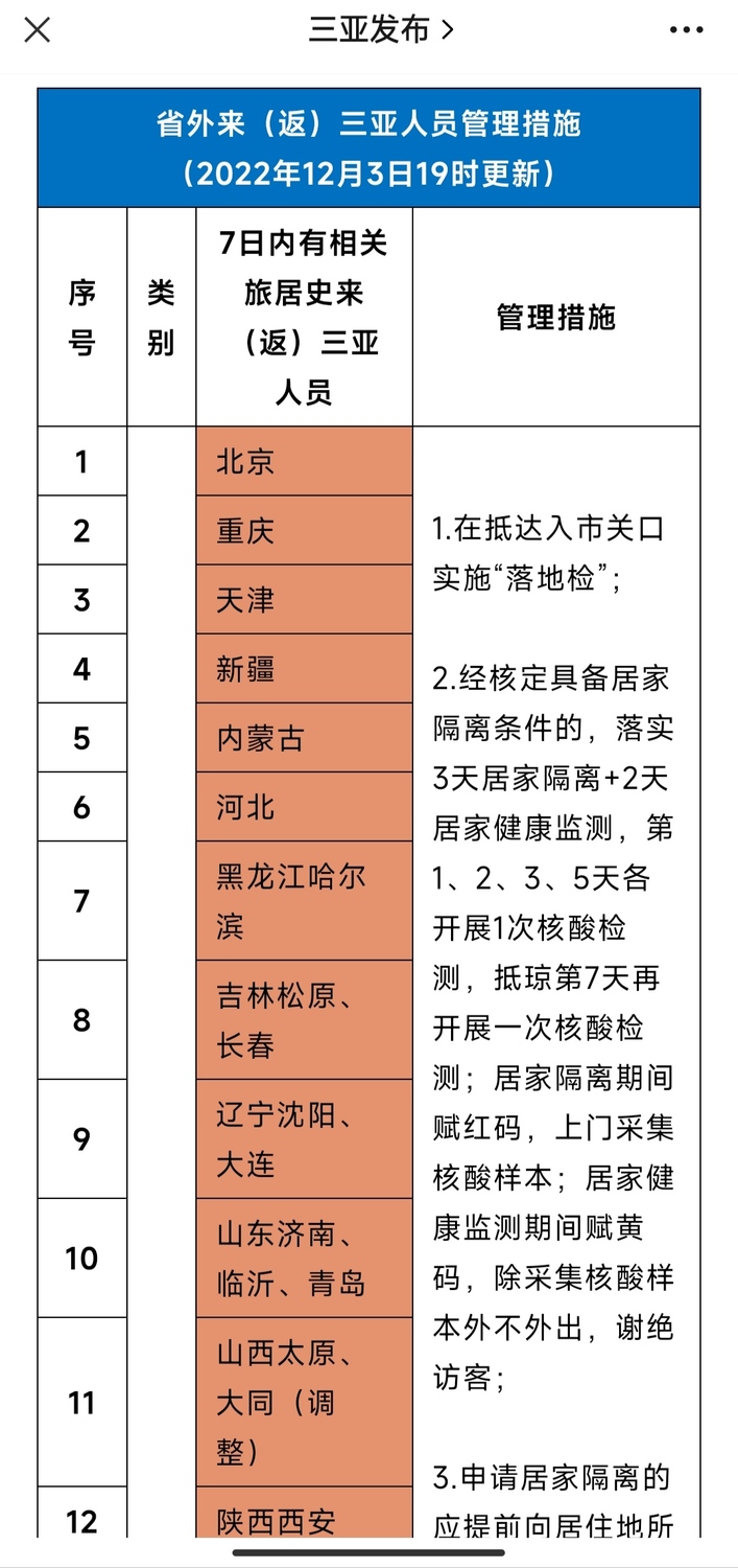 「三亞發布」也通知稱，即日起，對省外來（返）三亞人員不再實施分類管理。 圖：翻攝自陸網