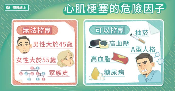 心肌梗塞的危險因子 圖：照護線上/提供
