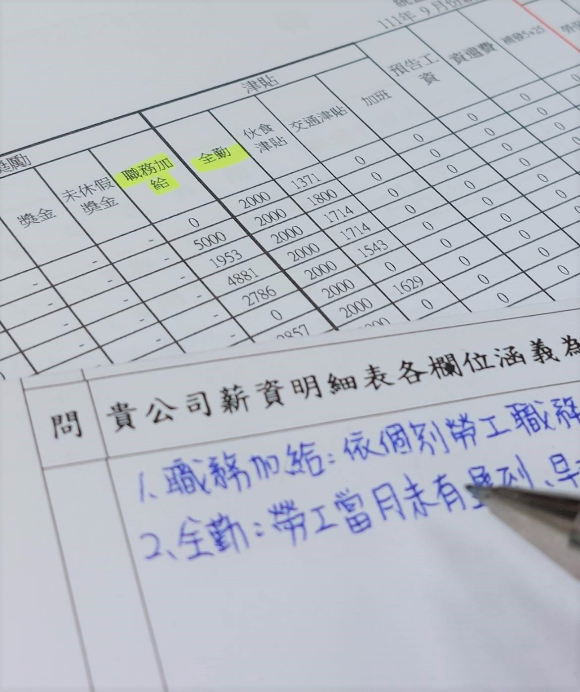 別只用「本薪」來算 「時薪」 當，加班費給付不足挨罰。 圖：新北市勞檢處提供