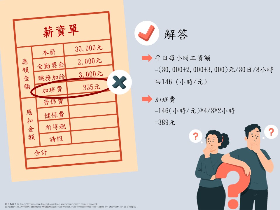 勞工局以薪資單範例說明加班費計算方式。 圖：新北市勞檢處提供