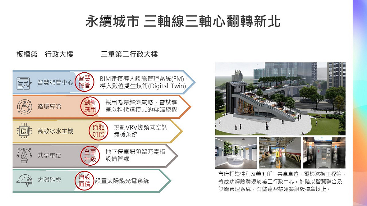 市府將性別友善廁所、共享車位、智慧能管中心等成功經驗，體現於第二行政中心，兼顧區域發展和環境永續，打造碳中和市政大樓。 圖：新北市秘書處提供