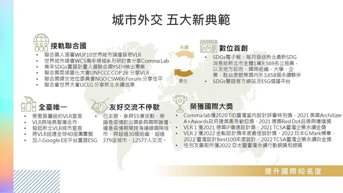 市府透過多元永續的城市外交策略，提升新北在國際上的知名度。 圖：新北市秘書處提供
