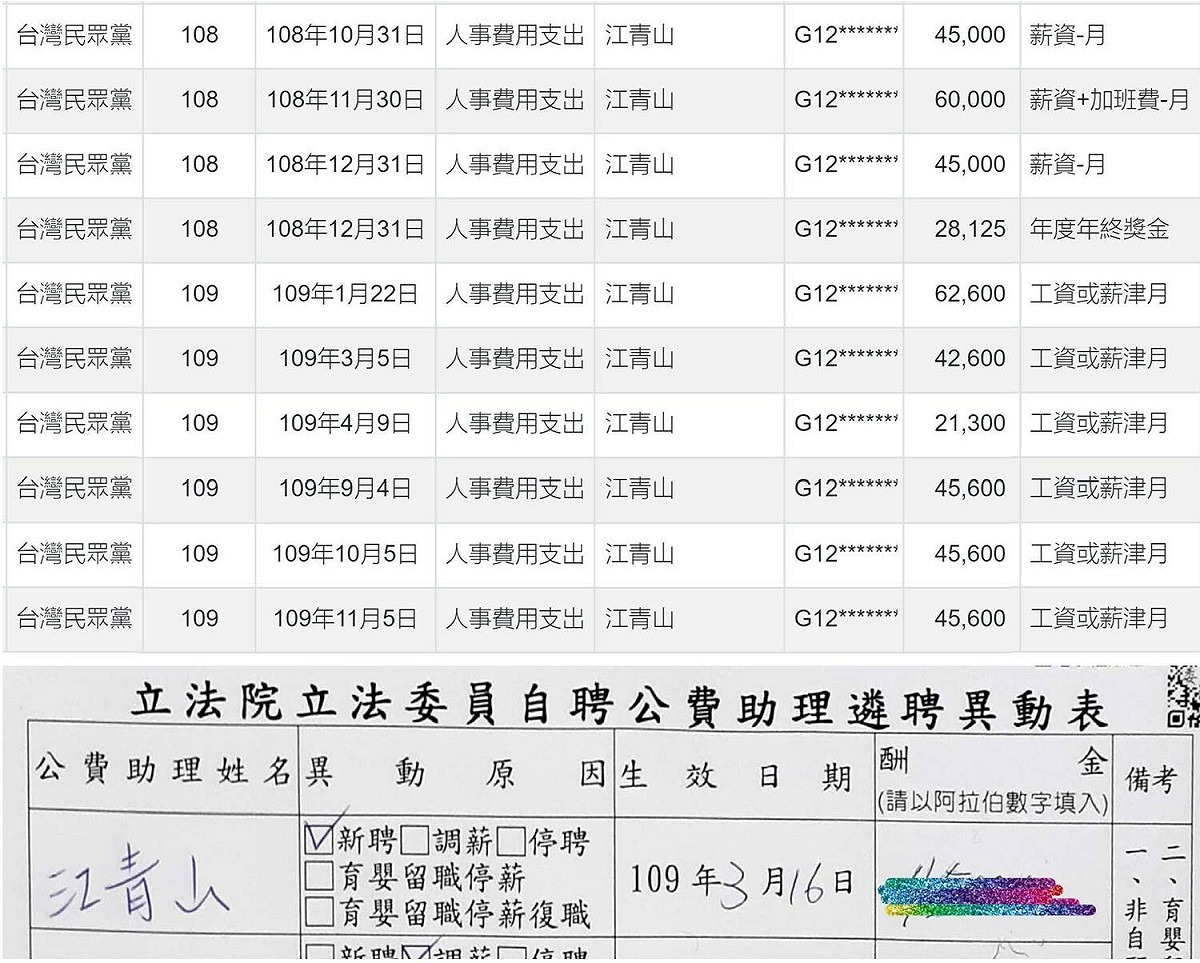 四叉貓秀出江青山在民眾黨及立法院的薪資明細，領立院、黨團雙薪。 圖：截自四叉貓臉書
