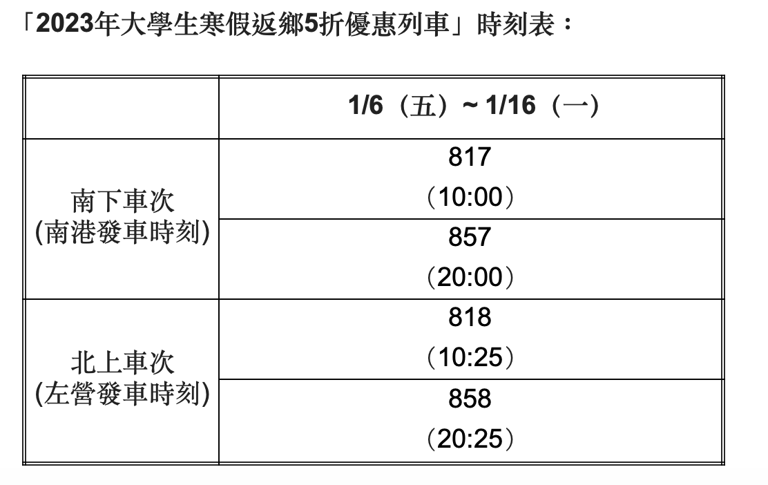 大學生寒假返鄉5折優惠列車時刻表。 圖：台灣高鐵／提供