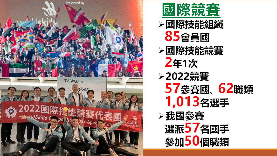 2022年的國際技能競賽，我國派出57位國手參加50項職類競賽，總計獲得6金、13銀、6銅、17優勝，總得牌數為我國自1971年開始派員參賽以來最多。 圖：勞動部提供