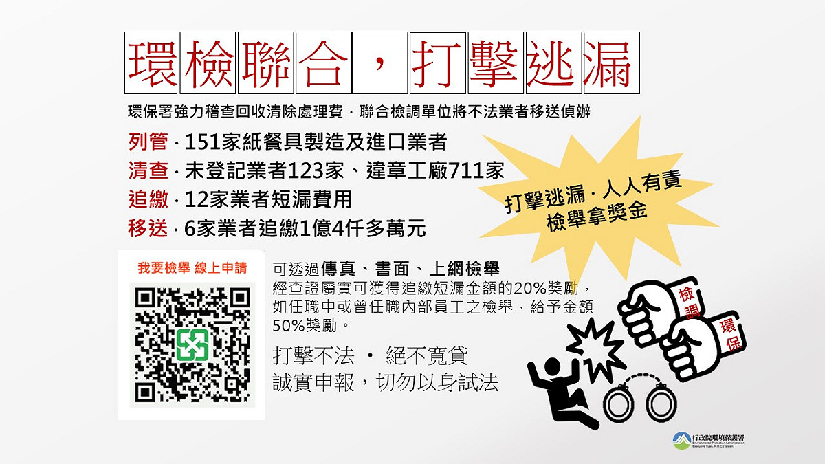 目前為止已列管151家登記紙餐具製造及進口業者，清查疑似紙餐具未登記業者123家及違章工廠711家，並追繳12家輸入後未登記或已解散業者短漏費用。 圖：環保署／提供