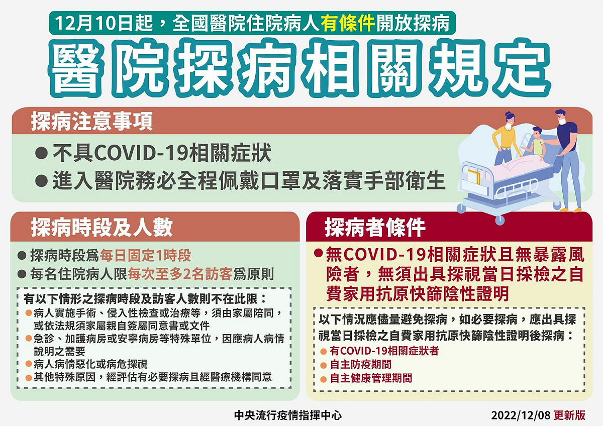 12/10起醫院探病相關規定修正。 圖：中央流行疫情指揮中心／提供