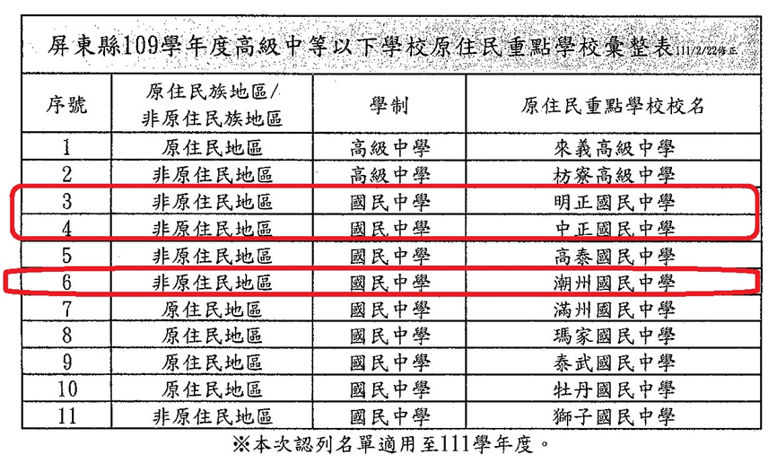 原民族語師資辦法規定，「原住民族地區」的公立高級中等以下學校與幼兒園，可優先進用通過原住民族語認證的一般學科教師。 圖：全教產提供