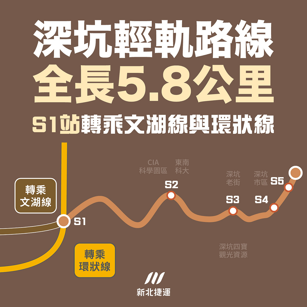 深坑輕軌路線圖。 圖：新北市捷運局提供