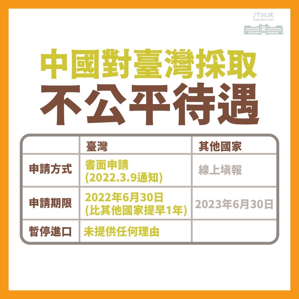 羅秉成指出，中國採取的食品貿易障礙措施，包括只有我國必須以紙本申請，其他國家可上網填報；其他國家申請期限都是到2023年6月30日，但我國期限卻是今年6月30日。 圖：行政院提供