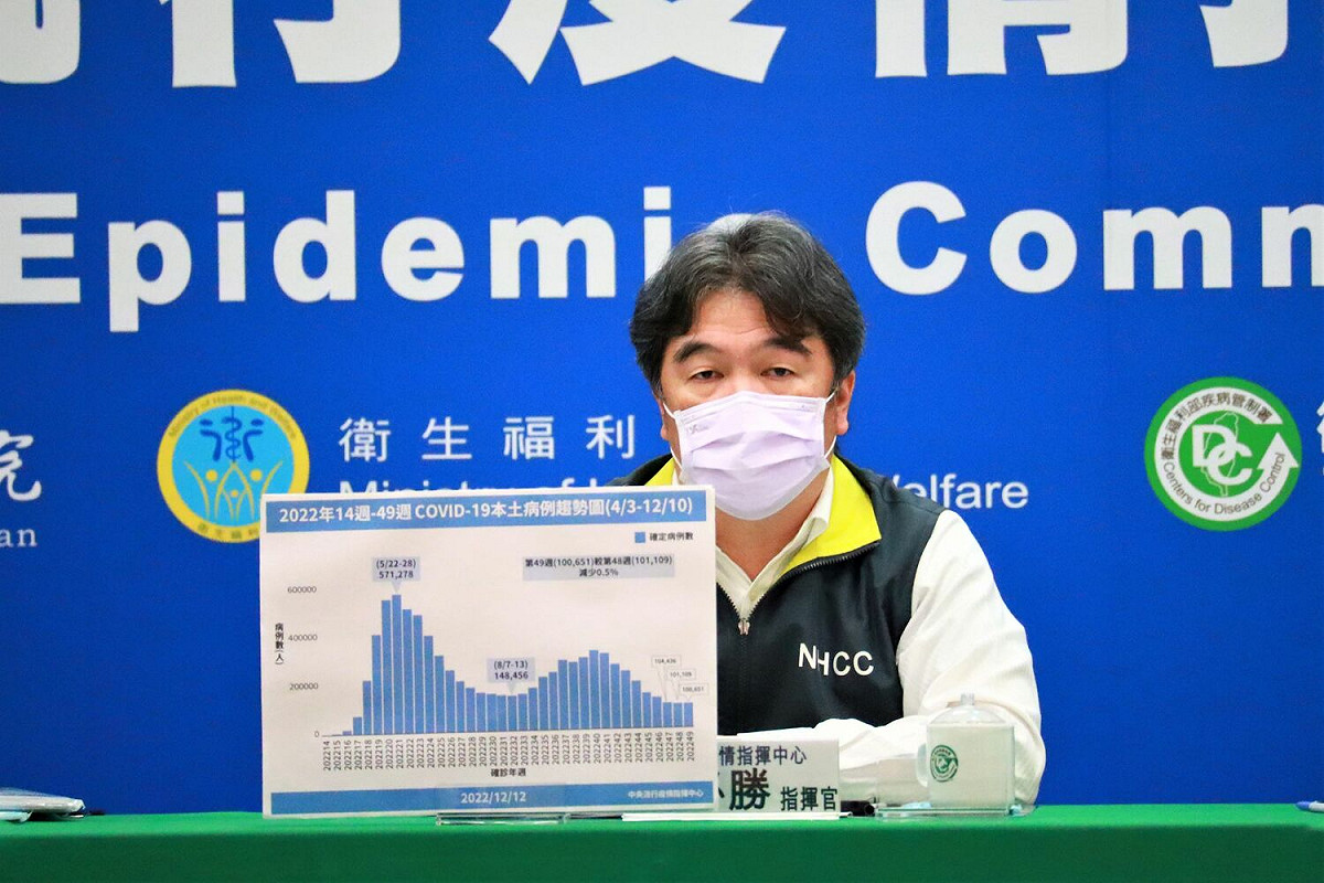 中央流行疫情指揮中心指揮官王必勝 圖：中央流行疫情指揮中心/提供