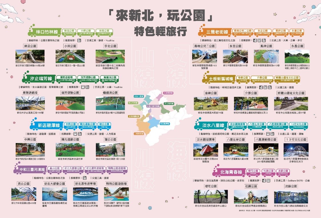 8條串遊新北公園的路線。 圖：新北市景觀處提供