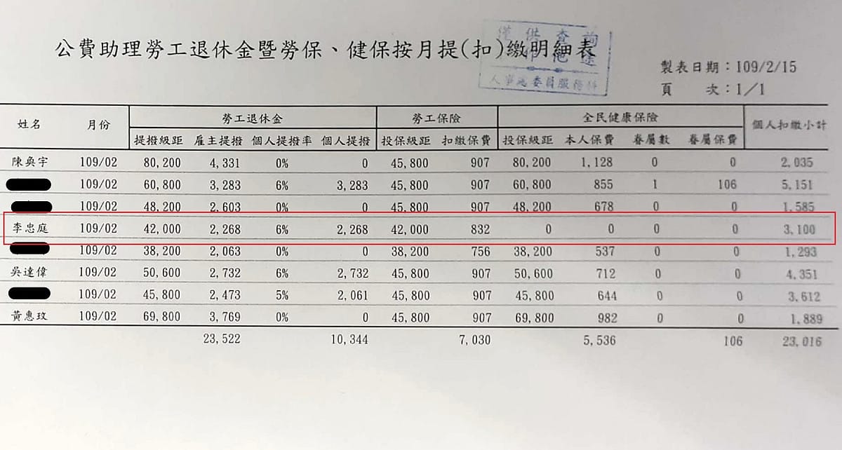 四叉貓出示的立法院「公費助理勞工退休金暨勞保、健保按月提（扣）繳明細表」，蓋有人事處委員服務科印章，李忠庭確實向立法院領取薪資（紅框處）。 圖：翻攝自劉宇臉書