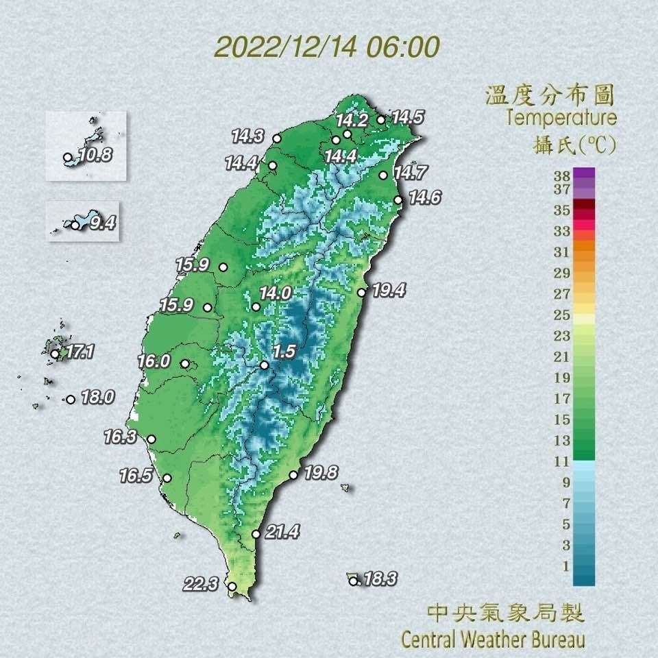台北站今晨最低溫，剛好14度整，符合原先定義，不過鄭明典於臉書發文時，台北站為14.2度。 圖：翻攝自中央氣象局局長鄭明典臉書