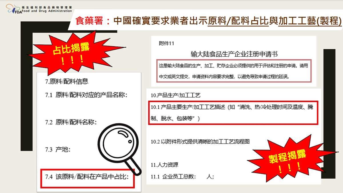 食藥署今日也公開「輸大陸食品生產企業註冊申請書」，其中中國即要求公開包括原料/配料對應的產品名稱、產地與該原料/配料在產品中占比等，而這些都是產品關鍵。 圖：食藥署/提供