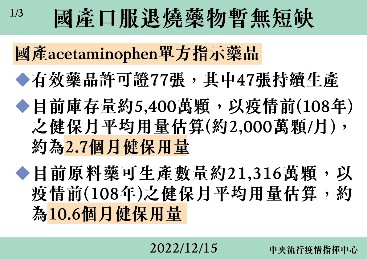 國產口服退燒藥物供應狀況。 圖：中央流行疫情指揮中心/提供