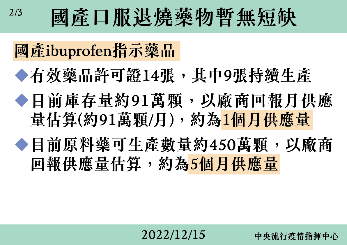 國產口服退燒藥物供應狀況說明。 圖：中央流行疫情指揮中心/提供