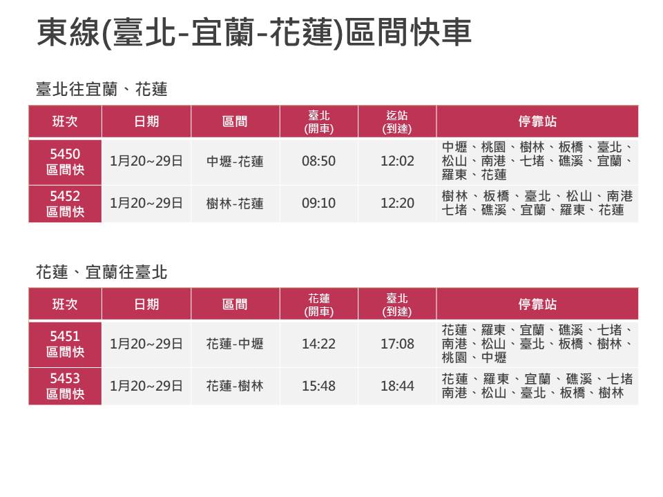 1月20日至1月29日加開樹林－宜蘭-花蓮區間快車40班。 圖：台鐵局／提供